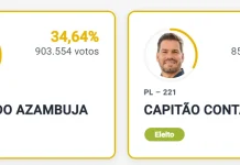 Azambuja e Contar são eleitos e garantem as duas vagas de MS para o PL